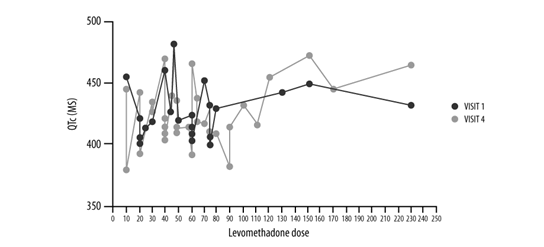 Journal-Drug-Alcohol-Research-QTc