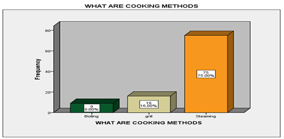 Journal-Drug-Alcohol-Research-Food Journal-Drug-Alcohol-Research-Food