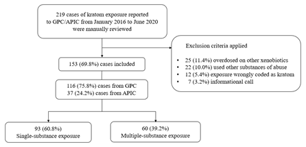 Journal-Drug-Alcohol-Research-Inclusion