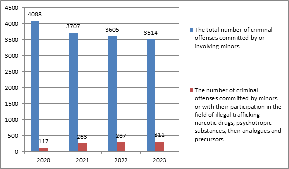 Journa-Drug-Alcohol-Research-Committing Journa-Drug-Alcohol-Research-Committing