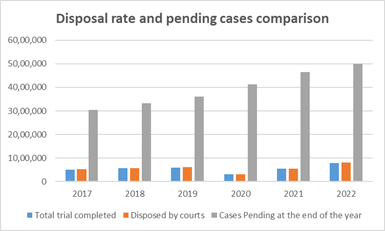 Journa-Drug-Alcohol-Research-Disposal-Rate