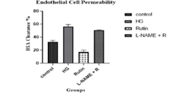 Journa-Drug-Alcohol-Research-Endothelial-Cell
