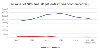 Journa-Drug-Alcohol-Research-Number
