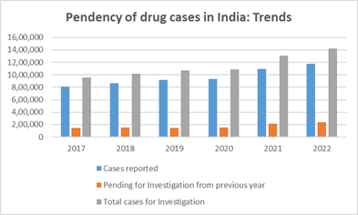 Journa-Drug-Alcohol-Research-Pendency