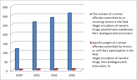 Journa-Drug-Alcohol-Research-Specific Journa-Drug-Alcohol-Research-Specific