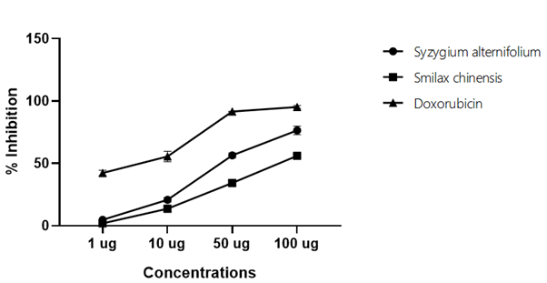 Journal-Drug-Alcohol-Research-Anticancer