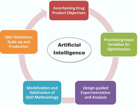 Journal-Drug-Alcohol-Research-Artificial Journal-Drug-Alcohol-Research-Artificial
