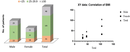 Journal-Drug-Alcohol-Research-BMI