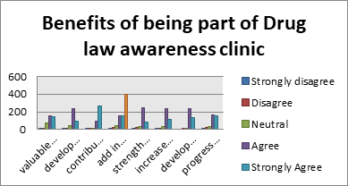 Journal-Drug-Alcohol-Research-Benefits