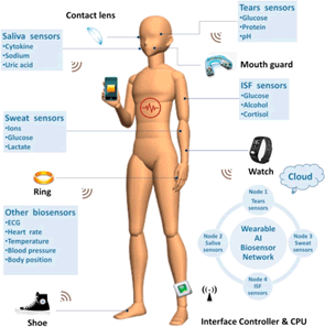 Journal-Drug-Alcohol-Research-Bio-Electronic Journal-Drug-Alcohol-Research-Bio-Electronic