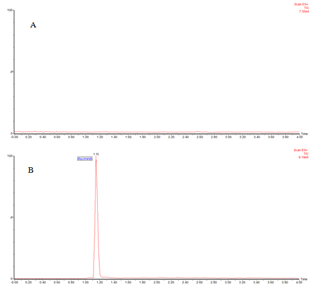 Journal-Drug-Alcohol-Research-Chromatogram