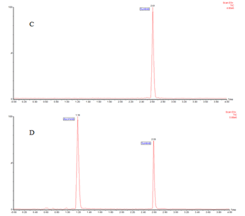 Journal-Drug-Alcohol-Research-Chromatogram-identified