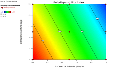 Journal-Drug-Alcohol-Research-Contour-Plots