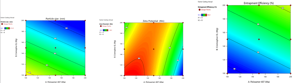 Journal-Drug-Alcohol-Research-Contour-plots