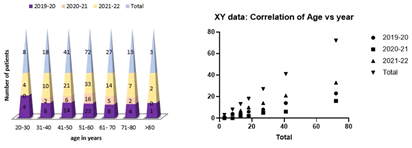 Journal-Drug-Alcohol-Research-Correlation