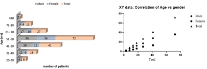 Journal-Drug-Alcohol-Research-Distribution