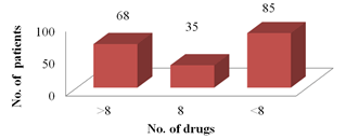 Journal-Drug-Alcohol-Research-Drugs
