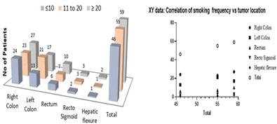 Journal-Drug-Alcohol-Research-Frequency