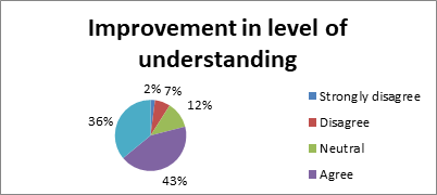 Journal-Drug-Alcohol-Research-Improvement-Level