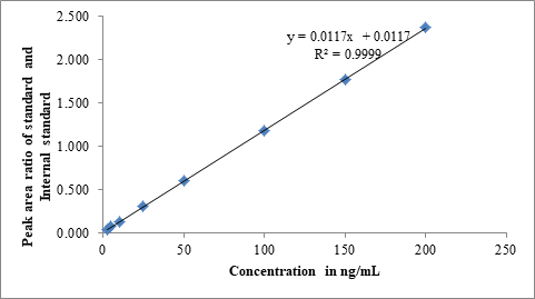 Journal-Drug-Alcohol-Research-Linear