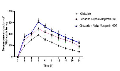 Journal-Drug-Alcohol-Research-Mean-gliclazide Journal-Drug-Alcohol-Research-Mean-gliclazide
