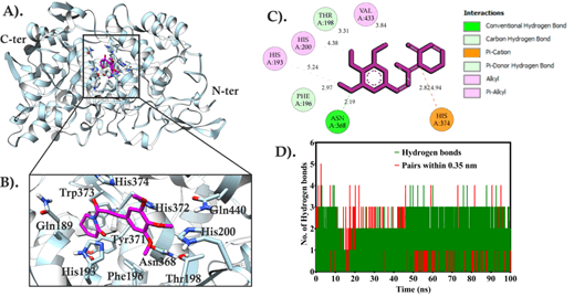 Journal-Drug-Alcohol-Research-Molecular Journal-Drug-Alcohol-Research-Molecular
