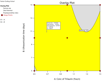 Journal-Drug-Alcohol-Research-Overlay