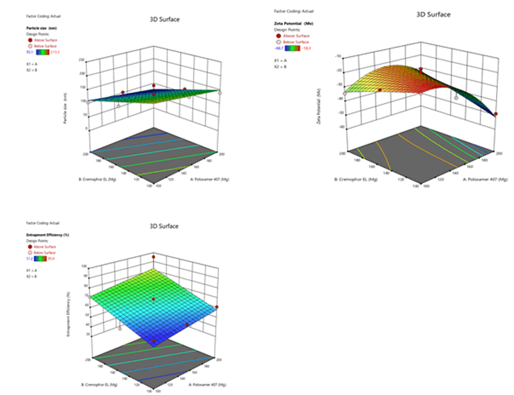 Journal-Drug-Alcohol-Research-Response-surface