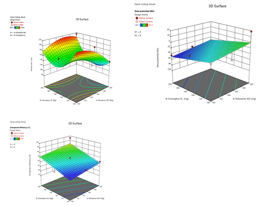 Journal-Drug-Alcohol-Research-Response-surface-plots