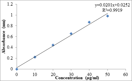 Journal-Drug-Alcohol-Research-Standard