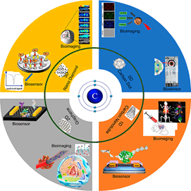 Journal-Drug-Alcohol-Research-Types Journal-Drug-Alcohol-Research-Types