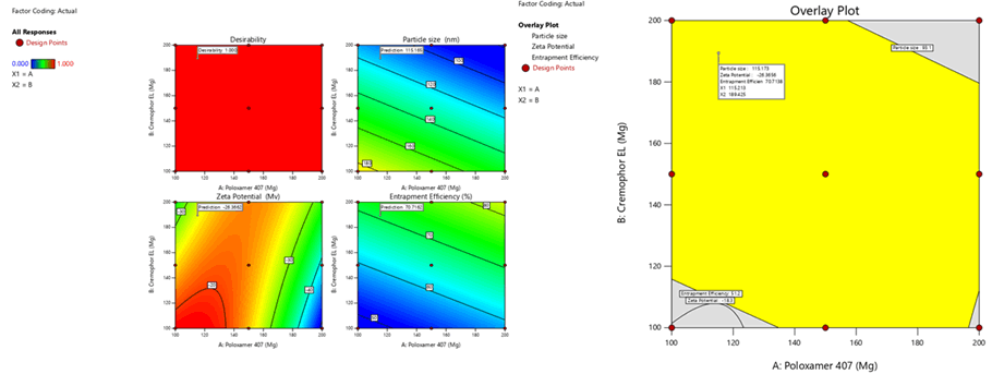 Journal-Drug-Alcohol-Research-overlay-plots