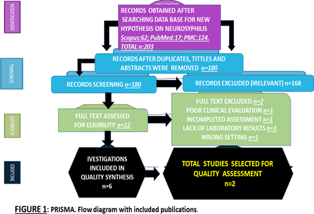 Journa-Drug-Alcohol-Research-Flow