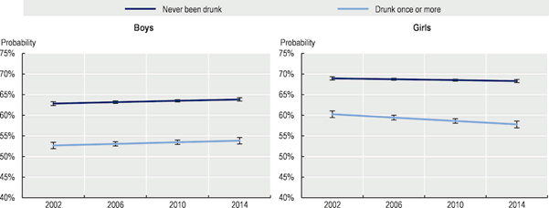 Journa-Drug-Alcohol-Research-Gender Journa-Drug-Alcohol-Research-Gender