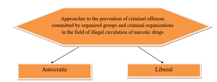 Journal-Drug-Alcohol-Research-Approaches Journal-Drug-Alcohol-Research-Approaches
