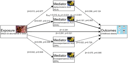 Journal-Drug-Alcohol-Research-Schematic