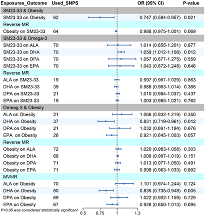 Journal-Drug-Alcohol-Research-Univariable